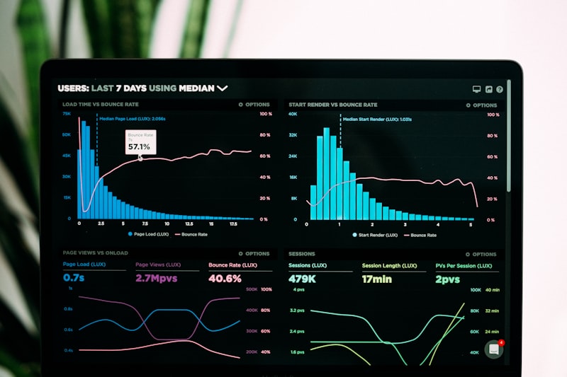SaaS product engineering - analytics dashboard